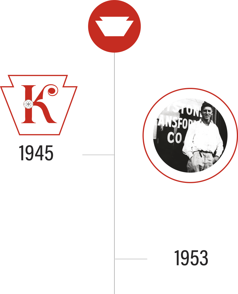 Keystone History of Invention